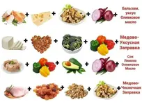 Вкусные салатики..webp